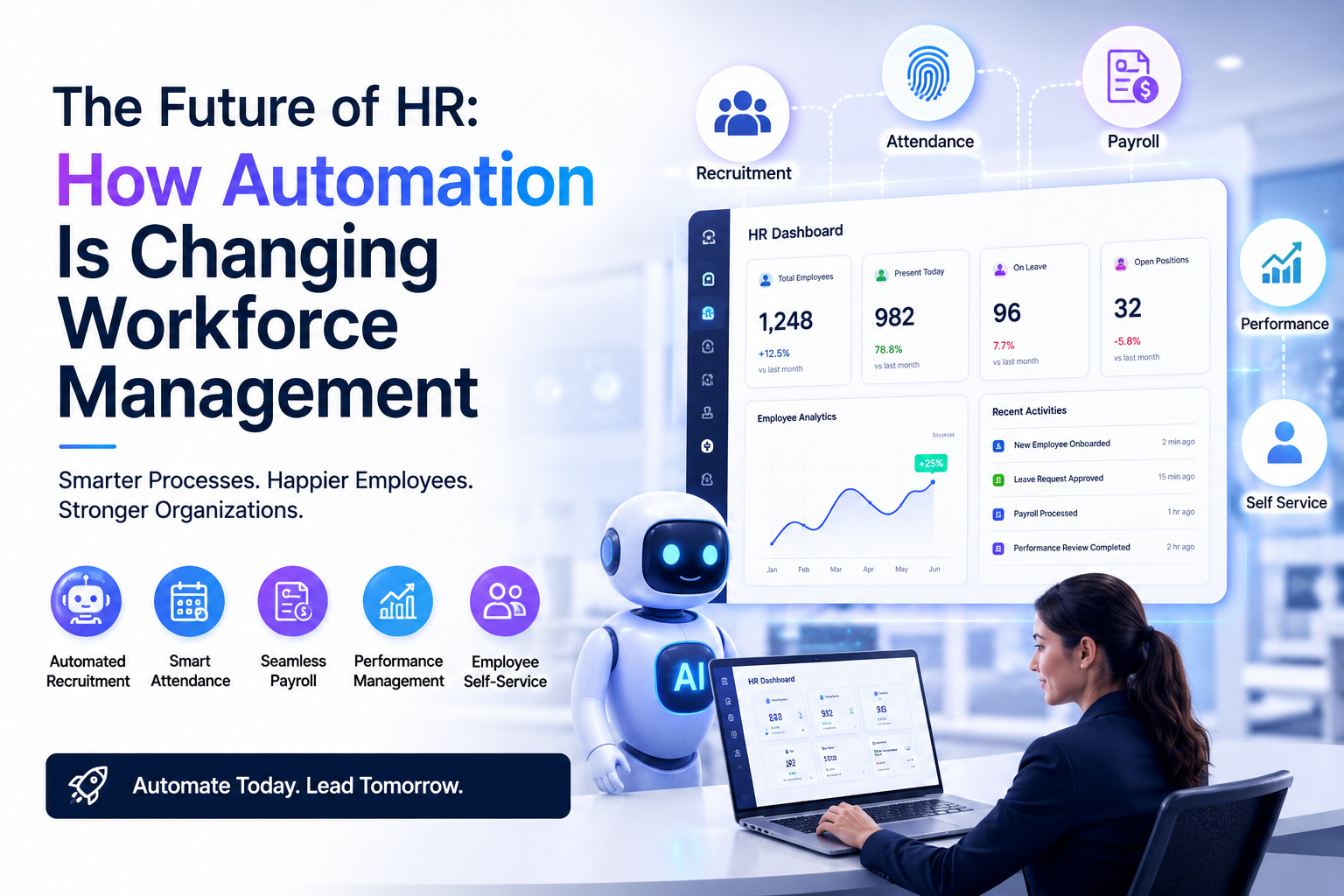 The Future of HR: How Automation Is Changing Workforce Management