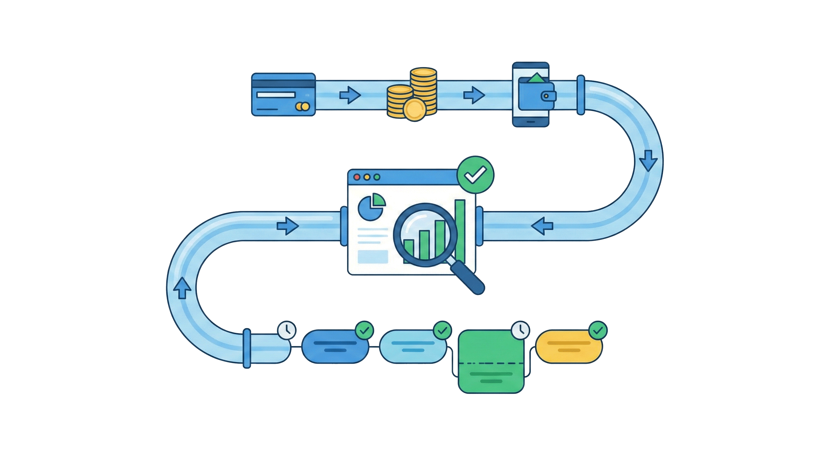 Payment Tracking